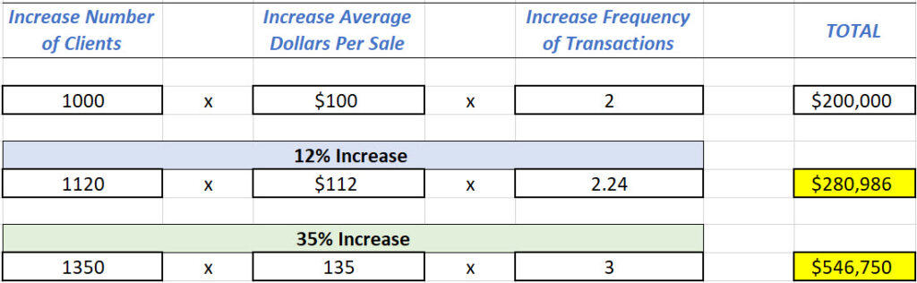 Profit Maximizers - Jay Abraham's 3 Ways to Grow a Business Profit Maximizers - Jay Abraham's 3 Ways to Grow a Business
