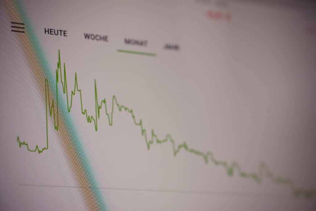 Graph showing market cyclicality Graph showing market cyclicality