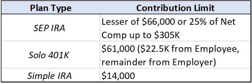 Maximize Retirement Contributions for Tax Savings Maximize Retirement Contributions for Tax Savings